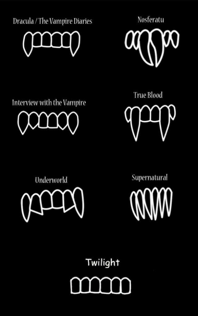 famous vampire teeth