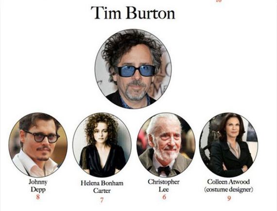 05 movie directors their muses