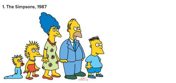 Simpson család