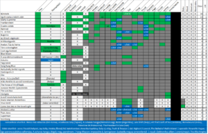 A 2026-os Oscar-jelöltek között a Bűnösök és Egyik csata a másik után dominál 2 Oscar26nom 1